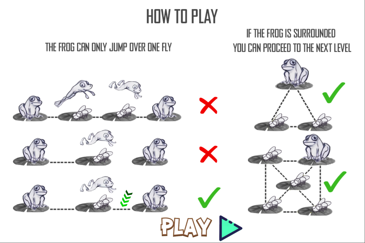 A Frog And The Flies Game How To Play Screenshot.