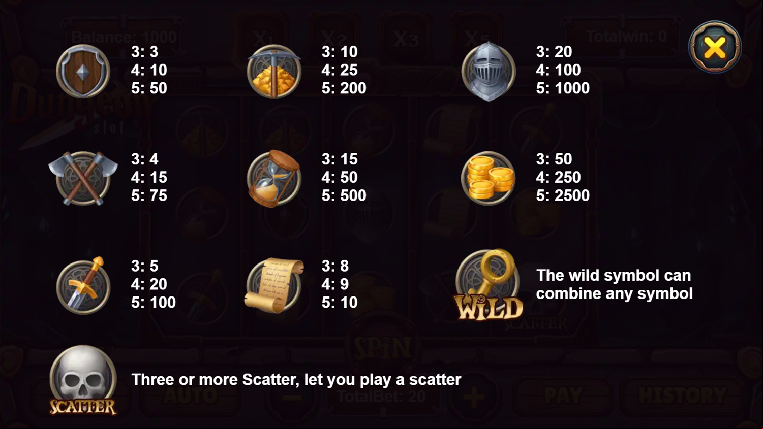 Dungeon Slot Game Pay Table Screenshot.