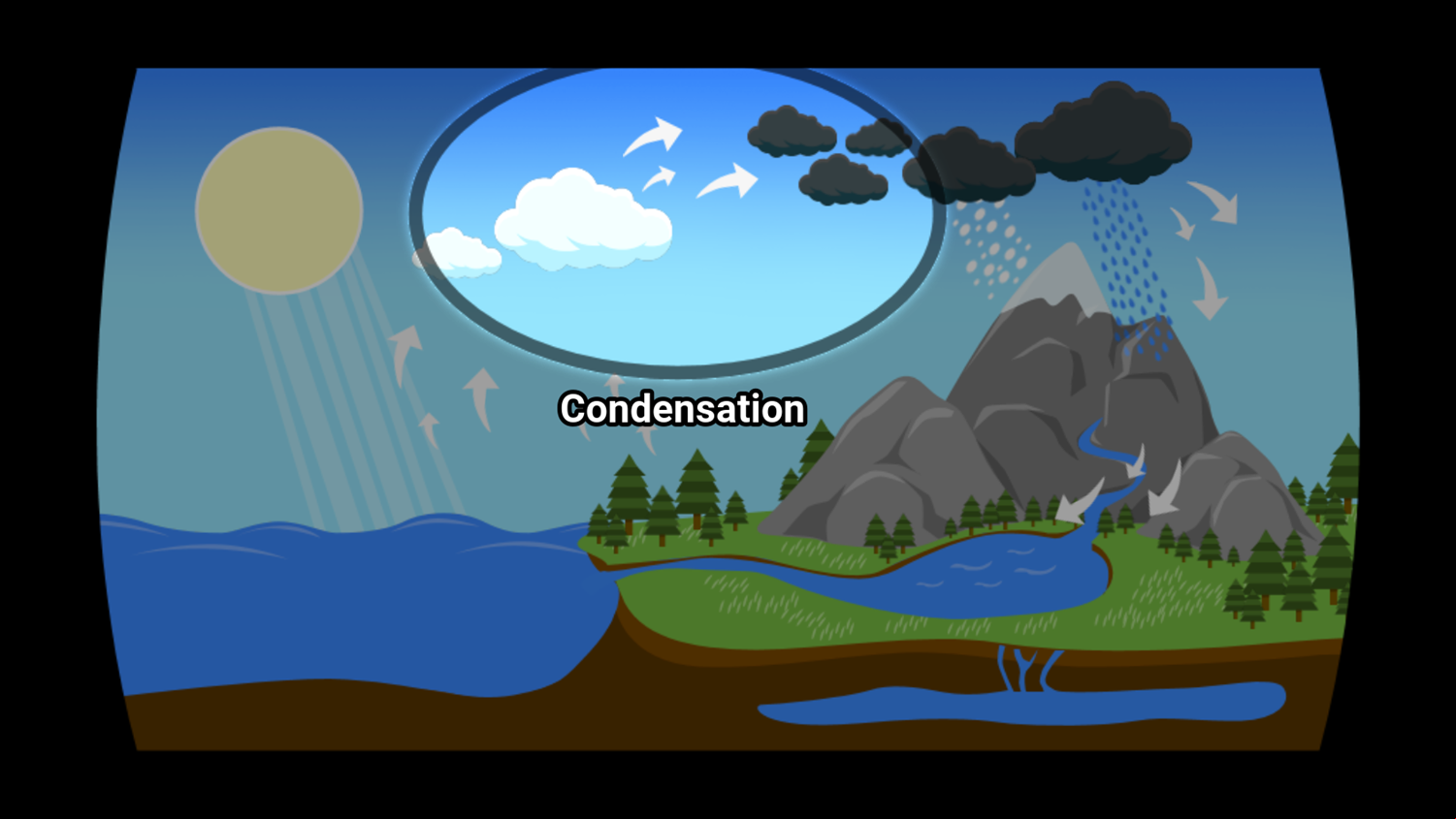 Super Droplet Cycle Game Condensation Screen Screenshot.