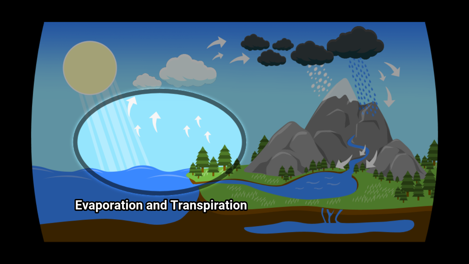 Super Droplet Cycle Game Evaporation and Transpiration Screen Screenshot.