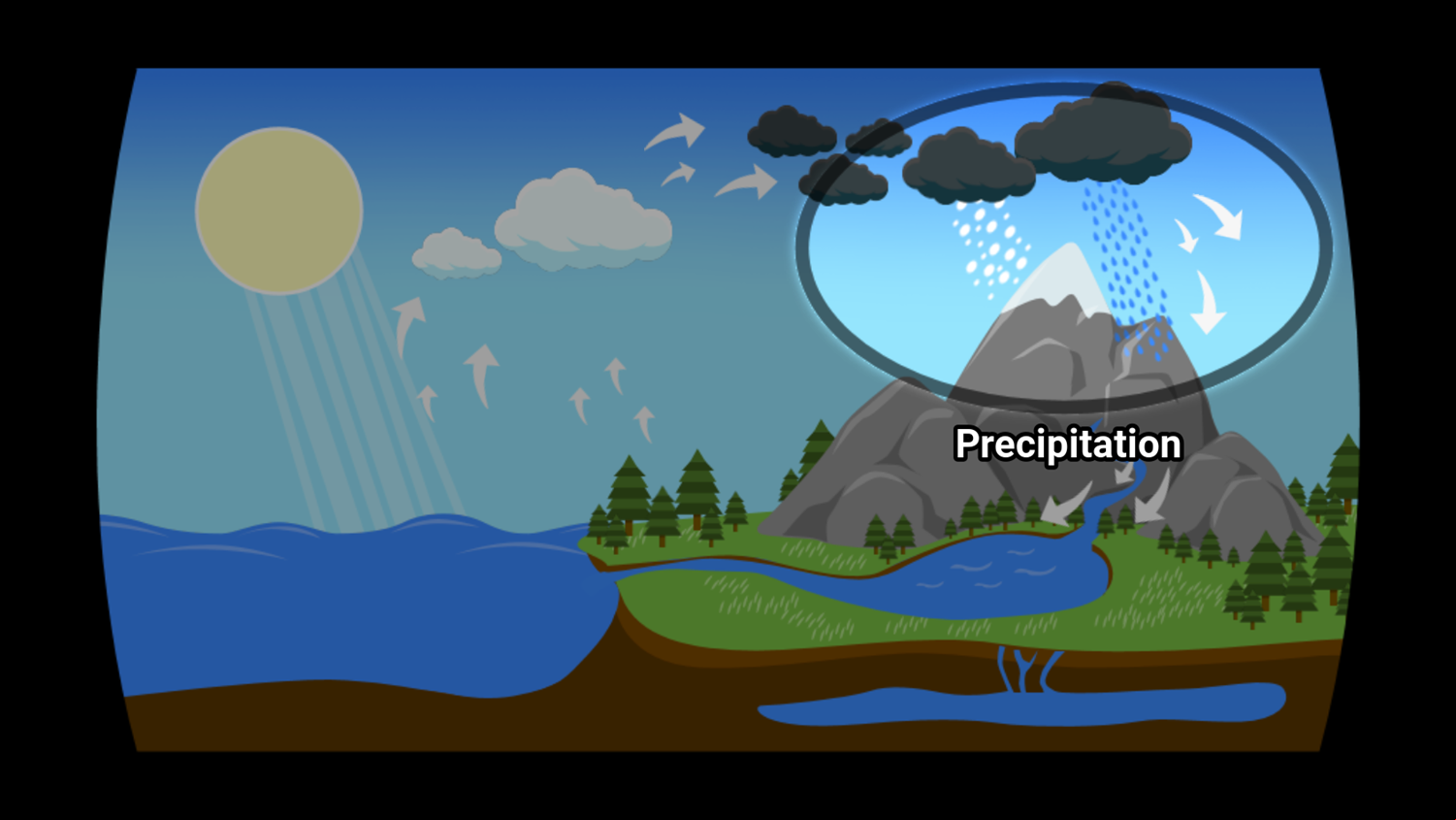 Super Droplet Cycle Game Precipitation Screen Screenshot.