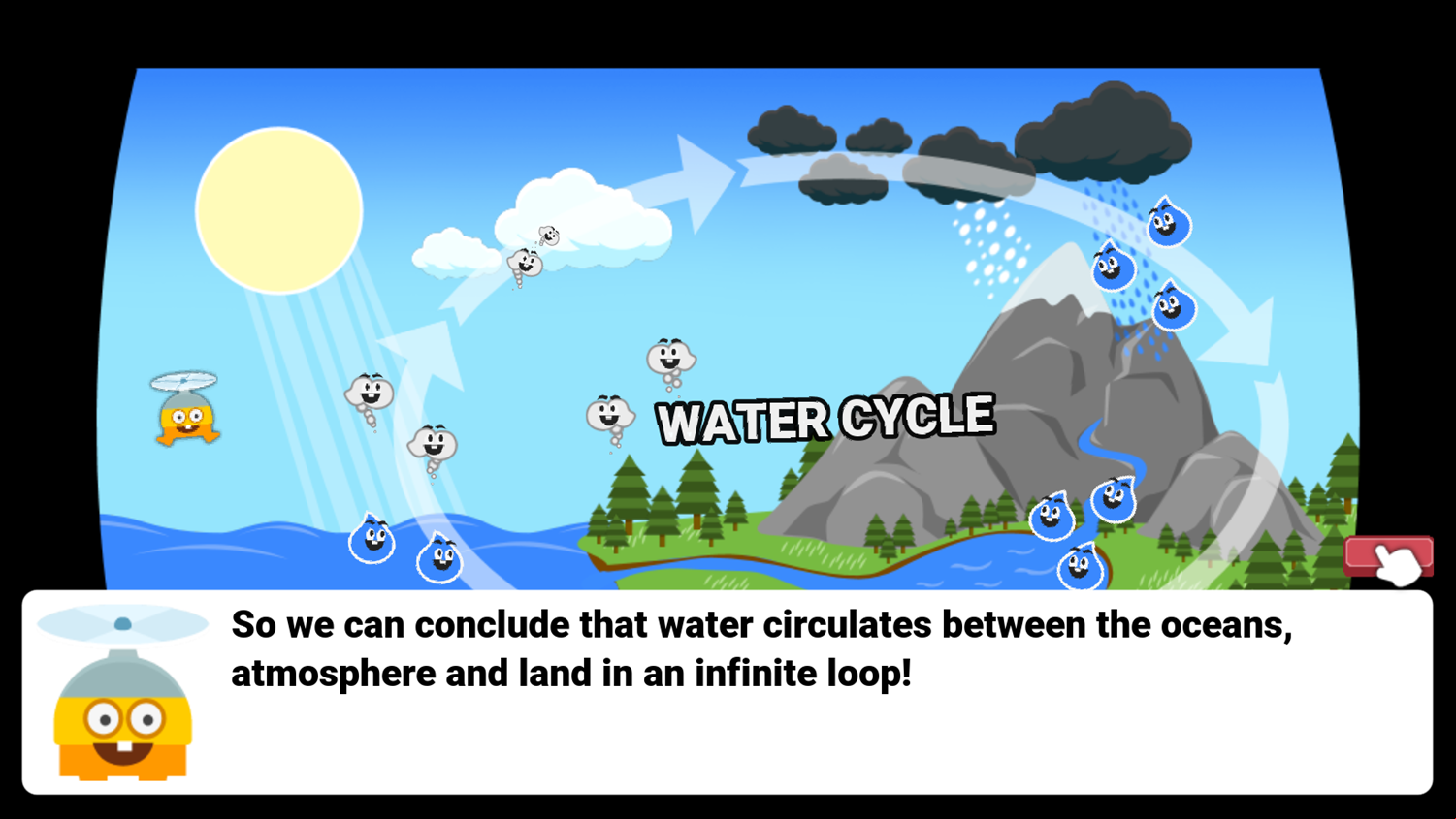 Super Droplet Cycle Game Recap Water Cycle Complete Screen Screenshot.