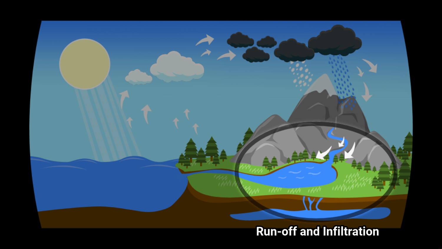 Super Droplet Cycle Game Run-off and Infiltration Screen Screenshot.
