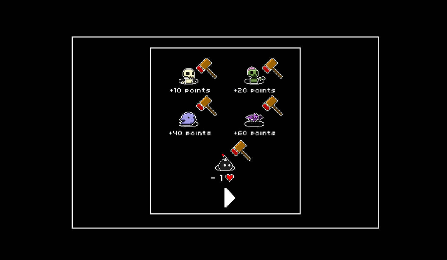 Whack a Creature Game Points Chart Screenshot.